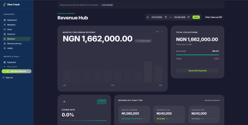 Flow Track Revenue Hub: MRR, total collections, churn rate, revenue by plan, NGN amounts, and date filters